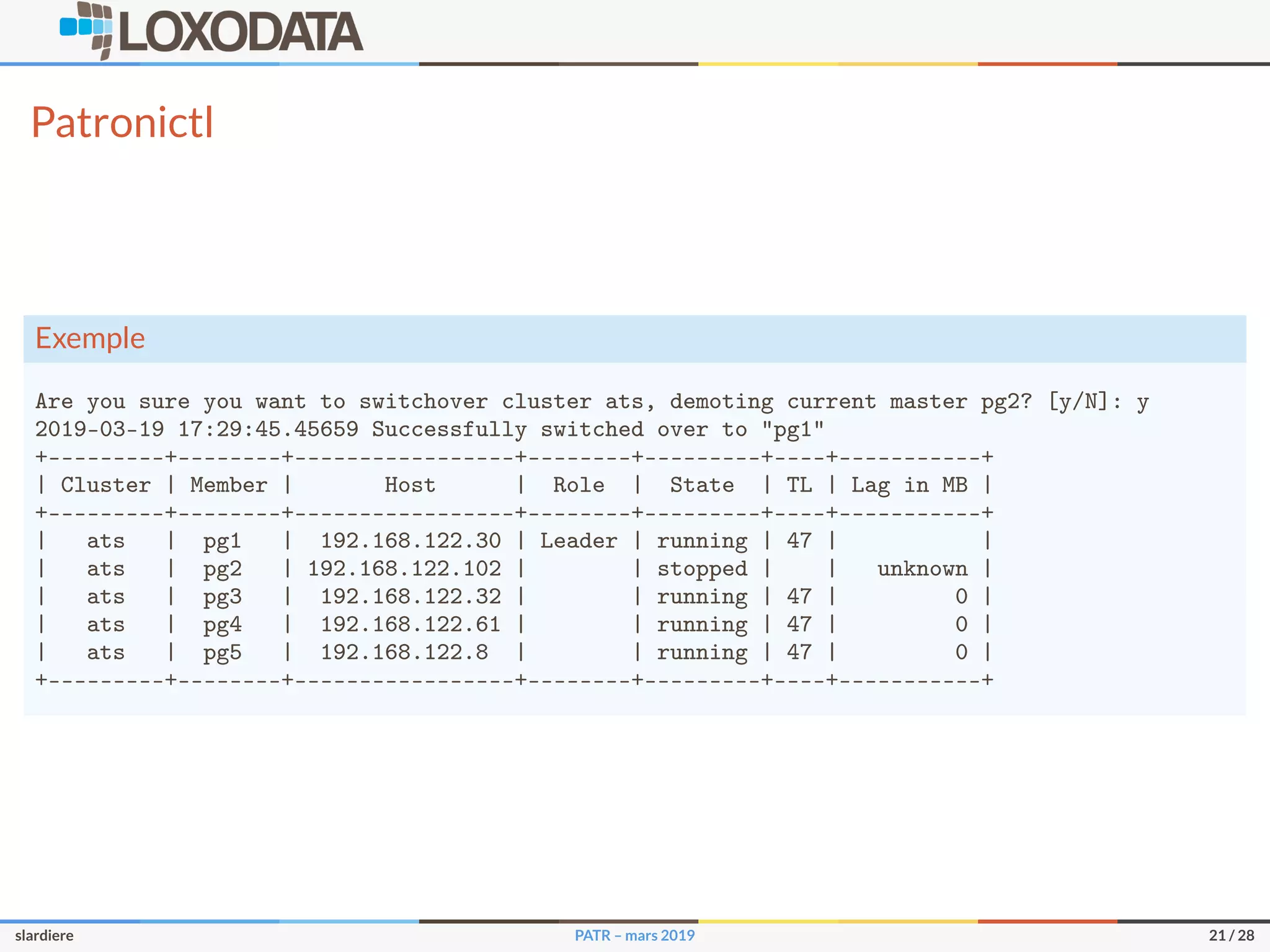 Patronictl
Exemple
Are you sure you want to switchover cluster ats, demoting current master pg2? [y/N]: y
2019-03-19 17:29:45.45659 Successfully switched over to "pg1"
+---------+--------+-----------------+--------+---------+----+-----------+
| Cluster | Member | Host | Role | State | TL | Lag in MB |
+---------+--------+-----------------+--------+---------+----+-----------+
| ats | pg1 | 192.168.122.30 | Leader | running | 47 | |
| ats | pg2 | 192.168.122.102 | | stopped | | unknown |
| ats | pg3 | 192.168.122.32 | | running | 47 | 0 |
| ats | pg4 | 192.168.122.61 | | running | 47 | 0 |
| ats | pg5 | 192.168.122.8 | | running | 47 | 0 |
+---------+--------+-----------------+--------+---------+----+-----------+
slardiere PATR – mars 2019 21 / 28
 