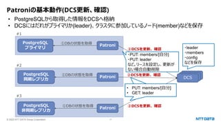 © 2023 NTT DATA Group Corporation 17
Patroniの基本動作(DCS更新、確認)
• PostgreSQLから取得した情報をDCSへ格納
• DCSにはだれがプライマリか(leader)、クラスタに参加しているノード(member)などを保存
PostgreSQL
プライマリ
PostgreSQL
同期レプリカ
PostgreSQL
非同期レプリカ
Patroni
Patroni
Patroni
etcd
etcd
DCS
①DBの状態を取得
②DCSを更新、確認
①DBの状態を取得
①DBの状態を取得 ②DCSを更新、確認
②DCSを更新、確認
#1
#2
#3
・PUT: members/[自分]
・PUT: leader
など。リースを設定し、更新が
ない場合自動削除
・leader
・members
・config
などを保存
• PUT: members/[自分]
• GET: leader
• PUT: members/[自分]
• GET: leader
 