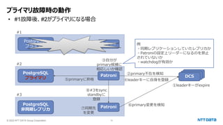 © 2023 NTT DATA Group Corporation 19
プライマリ故障時の動作
• #1故障後、#2がプライマリになる場合
PostgreSQL
プライマリ
PostgreSQL
プライマリ
PostgreSQL
非同期レプリカ
Patroni
Patroni
Patroni
etcd
etcd
DCS
②primary不在を検知
①leaderキーがexpire
③自分が
primary候補に
相応しいか確認
例
・同期レプリケーションしていたレプリカか
・Patroniの設定上リーダーになるのを禁止
されていないか
・watchdogが有効か
⑤primaryに昇格
⑥primary変更を検知
⑦同期先
を変更
⑧#3をsync
standbyに
登録
#1
#2
#3
④leaderキーに自身を登録
 