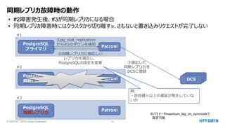 © 2023 NTT DATA Group Corporation 22
同期レプリカ故障時の動作
• #2障害発生後、#3が同期レプリカになる場合
• 同期レプリカ障害時にはクラスタから切り離す※。さもないと書き込みリクエストが完了しない
PostgreSQL
プライマリ
PostgreSQL
同期レプリカ
PostgreSQL
同期レプリカ
Patroni
Patroni
Patroni
etcd
etcd
DCS
①pg_stat_replication
から#2のダウンを検知
例.
・許容値※以上の遅延が発生していな
いか
#1
#2
#3
②同期レプリカに相応しい
レプリカを選出し、
PostgreSQLの設定を変更 ③選出した
同期レプリカを
DCSに登録
※パラメータmaximum_lag_on_syncnodeで
指定可能
 