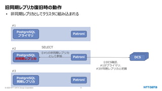 © 2023 NTT DATA Group Corporation 23
旧同期レプリカ復旧時の動作
• 非同期レプリカとしてクラスタに組み込まれる
PostgreSQL
プライマリ
PostgreSQL
非同期レプリカ
PostgreSQL
同期レプリカ
Patroni
Patroni
Patroni
etcd
etcd
DCS
#1
#2
#3
①DCS確認、
#1がプライマリ、
#3が同期レプリカと把握
②#1の非同期レプリカ
として参加
SELECT
 