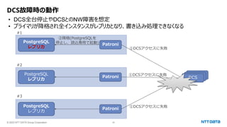 © 2023 NTT DATA Group Corporation 25
DCS故障時の動作
• DCS全台停止やDCSとのNW障害を想定
• プライマリが降格され全インスタンスがレプリカとなり、書き込み処理できなくなる
PostgreSQL
レプリカ
PostgreSQL
レプリカ
PostgreSQL
レプリカ
Patroni
Patroni
Patroni
etcd
etcd
DCS
②降格(PostgreSQLを
停止し、読込専用で起動)
①DCSアクセスに失敗
①DCSアクセスに失敗
①DCSアクセスに失敗
#1
#2
#3
 