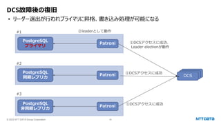 © 2023 NTT DATA Group Corporation 26
DCS故障後の復旧
• リーダー選出が行われプライマリに昇格、書き込み処理が可能になる
PostgreSQL
プライマリ
PostgreSQL
同期レプリカ
PostgreSQL
非同期レプリカ
Patroni
Patroni
Patroni
etcd
etcd
DCS
①DCSアクセスに成功
①DCSアクセスに成功
①DCSアクセスに成功、
Leader electionが動作
#1
#2
#3
②leaderとして動作
 