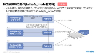 © 2023 NTT DATA Group Corporation 27
DCS故障時の動作(failsafe_mode有効時)
• v3.0.0から、DCS故障時も、プライマリが他の全Patroniにアクセス可能であれば、プライマリと
して継続動作可能とするオプションfailsafe_modeが追加
3.0.0~
PostgreSQL
プライマリ
PostgreSQL
同期レプリカ
PostgreSQL
非同期レプリカ
Patroni
Patroni
Patroni
etcd
etcd
DCS
②降格せずにPrimaryのま
ま動作
①DCSアクセスに失敗
①DCSアクセスに失敗
①DCSアクセスに失敗
#1
#2
#3
①クラスタを構成する全ての
Patroniにアクセス可能なら..
 
