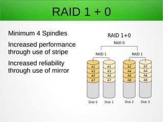 RAID 1 + 0
Minimum 4 Spindles
Increased performance
through use of stripe
Increased reliability
through use of mirror
 
