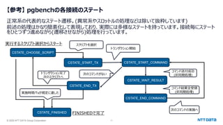 © 2025 NTT DATA Group Corporation 11
【参考】 pgbenchの各接続のステート
正常系の代表的なステート遷移。(異常系やスロットルの処理などは除いて抜粋しています)
前述の処理はかなり簡素化して表現しており、実際には多様なステートを持っています。接続毎にステート
をひとつずつ進めながら(遷移させながら)処理を行っています。
CSTATE_CHOOSE_SCRIPT
CSTATE_START_TX
CSTATE_FINISHED
CSTATE_START_COMMAND
CSTATE_WAIT_RESULT
CSTATE_END_COMMAND
CSTATE_END_TX
実行するスクリプト選択からスタート
トランザクション開始
次のコマンドがない
コマンド送付成功
(非同期処理)
コマンド結果全受領
(非同期処理)
次のコマンドの実施へ
実施時間/Txが規定に達した
トランザクション完了
次のスクリプトへ
FINISHEDで完了
スクリプトを選択
 