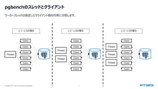 © 2025 NTT DATA Group Corporation 7
pgbenchのスレッドとクライアント
ワーカースレッドは指定したクライアント数を均等に分担します。
Thread
Conn
Conn
Conn
Conn
Conn
Conn
Thread
Conn
Conn
Conn
Conn
Conn
Conn
Thread
Conn
Conn
Conn
Conn
Conn
Conn
Thread
Thread
Thread
-j 1 –c 6の場合 -j 2 –c 6の場合 -j 3 –c 6の場合
 