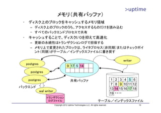 メモリ（共有バッファ）
 •    ディスク上のブロックをキャッシュするメモリ領域
       – ディスク上のブロックのうち、アクセスするものだけを読み込む
       – すべてのバックエンドプロセスで共有
 •    キャッシュすることで、ディスクI/Oを抑えて高速化
       – 更新の永続性はトランザクションログで担保する
       – メモリ上で変更されたブロックは、ライタプロセス（非同期）またはチェックポイ
         ント（同期）がテーブル／インデックスファイルに書き戻す

                                                                                                    writer
     postgres
                                           9 17 5 14
       postgres

      postgres                                 共有バッファ                                       1 2 3 4 5 6
                                                                                            7 8 9 10 11 12
バックエンド
                                                                                            13 14 15 16 17 18
                wal writer
                                                                                            19 ・・・・
                     トランザクション
                      ログファイル                                                   テーブル／インデックスファイル
                             Copyright 2012 Uptime Technologies LLC, All rights reserved.                       10
 
