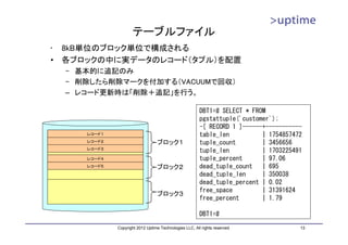 テーブルファイル
•   8kB単位のブロック単位で構成される
•   各ブロックの中に実データのレコード（タプル）を配置
    – 基本的に追記のみ
    – 削除したら削除マークを付加する（VACUUMで回収）
    – レコード更新時は「削除＋追記」を行う。

                                                          DBT1=# SELECT * FROM
                                                          pgstattuple('customer');
                                                          -[ RECORD 1 ]------+-----------
       レコード１                                              table_len          | 1754857472
       レコード２                        ブロック１                 tuple_count        | 3456656
       レコード３
                                                          tuple_len          | 1703225491
       レコード４                                              tuple_percent      | 97.06
       レコード５                        ブロック２                 dead_tuple_count | 695
                                                          dead_tuple_len     | 350038
                                                          dead_tuple_percent | 0.02
                                                          free_space         | 31391624
                                    ブロック３
                                                          free_percent       | 1.79

                                                          DBT1=#

               Copyright 2012 Uptime Technologies LLC, All rights reserved.             13
 