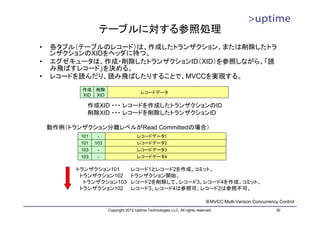 テーブルに対する参照処理
•   各タプル（テーブルのレコード）は、作成したトランザクション、または削除したトラ
    ンザクションのXIDをヘッダに持つ。
•   エグゼキュータは、作成・削除したトランザクションID（XID）を参照しながら、「読
    み飛ばすレコード」を決める。
•   レコードを読んだり、読み飛ばしたりすることで、MVCCを実現する。
           作成    削除
                                         レコードデータ
           XID   XID

             作成XID ・・・ レコードを作成したトランザクションのID
             削除XID ・・・ レコードを削除したトランザクションID

    動作例（トランザクション分離レベルがRead Committedの場合）
           101    -                    レコードデータ1
           101   103                   レコードデータ2
           103    -                    レコードデータ3
           103    -                    レコードデータ4

          トランザクション101               レコード1とレコード2を作成。コミット。
           トランザクション102              トランザクション開始。
            トランザクション103             レコード2を削除して、レコード3、レコード4を作成。コミット。
           トランザクション102              レコード3、レコード4は参照可、レコード2は参照不可。

                                                                               ※MVCC:Multi-Version Concurrency Control
                       Copyright 2012 Uptime Technologies LLC, All rights reserved.                           30
 