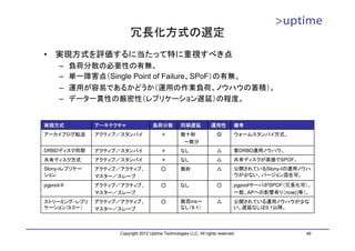 冗長化方式の選定
•    実現方式を評価するに当たって特に重視すべき点
      – 負荷分散の必要性の有無。
      – 単一障害点（Single Point of Failure、SPoF）の有無。
      – 運用が容易であるかどうか（運用の作業負荷、ノウハウの蓄積）。
      – データ一貫性の厳密性（レプリケーション遅延）の程度。


実現方式           アーキテクチャ                負荷分散          同期遅延            運用性         備考
アーカイブログ転送      アクティブ／スタンバイ                ×         数十秒                ◎        ウォームスタンバイ方式。
                                                     ～数分
DRBDディスク同期     アクティブ／スタンバイ                ×         なし                 △        要DRBD運用ノウハウ。
共有ディスク方式       アクティブ／スタンバイ                ×         なし                 △        共有ディスクが高価でSPOF。
Slony-Iレプリケー   アクティブ／アクティブ、               ○         数秒                 △        公開されているSlony-Iの運用ノウハ
ション            マスター／スレーブ                                                        ウが少ない。バージョン混在可。
pgpool-II      アクティブ／アクティブ、               ○         なし                 ○        pgpoolサーバがSPOF（冗長化可）。
               マスター／スレーブ                                                        一部、APへの影響有り（now()等）。
ストリーミング・レプリ    アクティブ／アクティブ、               ○         数百ms～              △        公開されている運用ノウハウが少な
ケーション（9.0～）    マスター／スレーブ                            なし（9.1）                     い。遅延なしは9.1以降。




                     Copyright 2012 Uptime Technologies LLC, All rights reserved.                  49
 