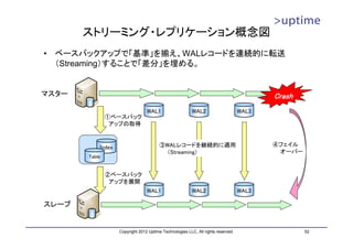 ストリーミング・レプリケーション概念図
•   ベースバックアップで「基準」を揃え、WALレコードを連続的に転送
    （Streaming）することで「差分」を埋める。


マスター                                                                                      Crash
                                  WAL1                    WAL2                     WAL3
                ①ベースバック
                 アップの取得


            Index                        ③WALレコードを継続的に適用                                  ④フェイル
                                          （Streaming）                                      オーバー
        Table


                ②ベースバック
                 アップを展開
                                  WAL1                    WAL2                     WAL3

スレーブ


                    Copyright 2012 Uptime Technologies LLC, All rights reserved.                  52
 