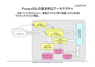 PostgreSQLの基本的なアーキテクチャ
 共有バッファを中心として、複数のプロセス間で連携しながら処理を
行うマルチプロセス構造。


                postgres
             （リスナプロセス）

                                                                                 （




                                                                                     shared_buffers
                                         postgres                                共
                                           postgres                              有
                                      （サーバプロセス）                                  バ
                                             postgres
                                       （サーバプロセス）
クライアント                                                                           ッ
                                        （サーバプロセス）                                フ
                                                                                 ァ
                                                                                 ）
                                                       writer
                                                    （バックグラウンド
                                                       ライタ）
                               wal writer
                              （WALライタ）

                                                      テーブル
                                                      ファイル
                            トランザクション                                    インデックス
                             ログファイル                                      ファイル

         Copyright 2012 Uptime Technologies LLC, All rights reserved.                                 9
 