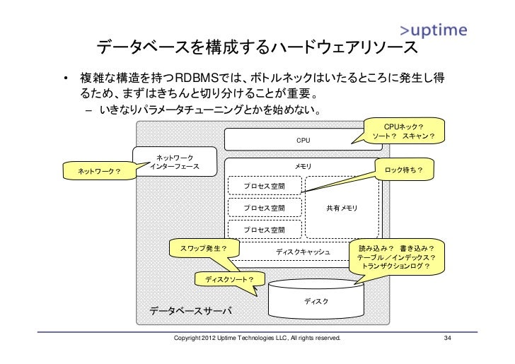 Postgresqlアーキテクチャ入門 Postgresql Conference 2012