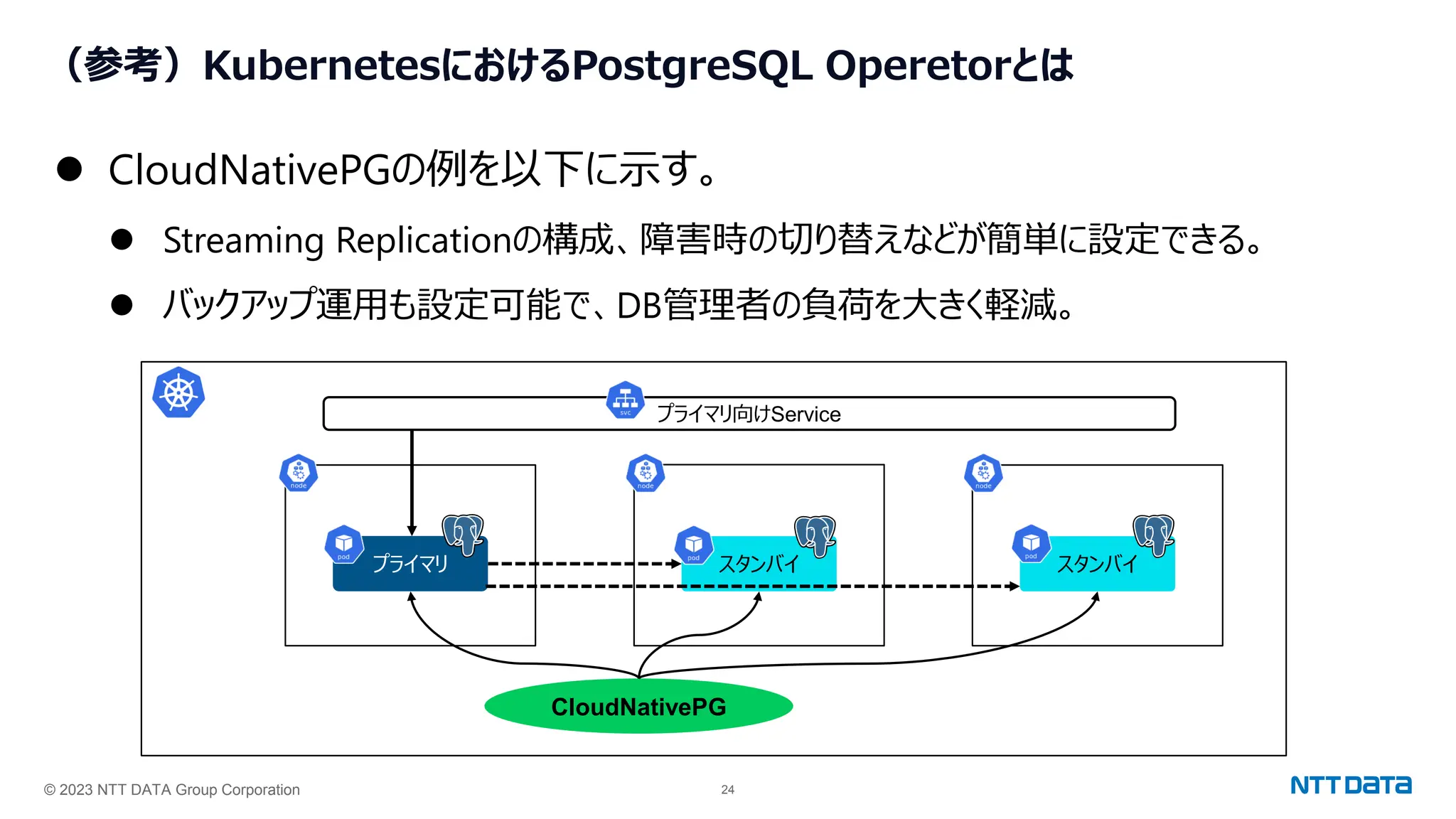 © 2023 NTT DATA Group Corporation 24
（参考）KubernetesにおけるPostgreSQL Operetorとは
⚫ CloudNativePGの例を以下に示す。
⚫ Streaming Replicationの構成、障害時の切り替えなどが簡単に設定できる。
⚫ バックアップ運用も設定可能で、DB管理者の負荷を大きく軽減。
CloudNativePG
プライマリ スタンバイ スタンバイ
プライマリ向けService
 