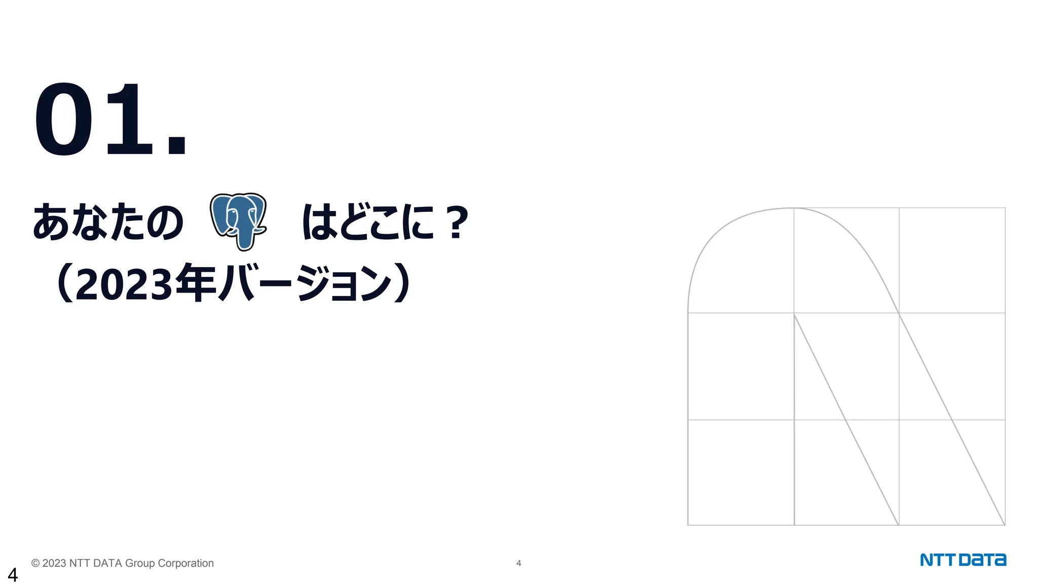 © 2023 NTT DATA Group Corporation 4
01.
あなたの はどこに？
（2023年バージョン）
4
 