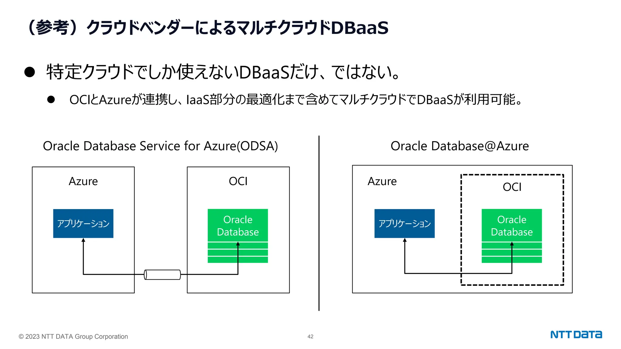 © 2023 NTT DATA Group Corporation 42
（参考）クラウドベンダーによるマルチクラウドDBaaS
⚫ 特定クラウドでしか使えないDBaaSだけ、ではない。
⚫ OCIとAzureが連携し、IaaS部分の最適化まで含めてマルチクラウドでDBaaSが利用可能。
アプリケーション Oracle
Database
Azure OCI
Oracle
Database
OCI
アプリケーション
Azure
Oracle Database Service for Azure(ODSA) Oracle Database@Azure
 