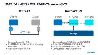 © 2023 NTT DATA Group Corporation 14
（参考）DBaaSの2大分類、RDSタイプとAuroraタイプ
プライマリ
Storage
スタンバイ
• Compute/Storageは一体型
• データ同期はストレージレベル、またはStreaming
Replication
• 同期レプリケーションでRPO=０
レプリケーション
プライマリ リードレプリカ リードレプリカ
• Compute/Storageを分離、StorageにWALを送信
• ストレージでは3冗長以上のコピーを保持
• リードレプリカが利用可能だが、レプリカラグあり
• Compute間もキャッシュ同期等を行う
【RDSタイプ】 【Auroraタイプ】
 
