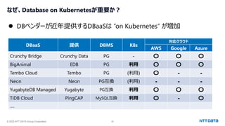 © 2023 NTT DATA Group Corporation 26
なぜ、Database on Kubernetesが重要か？
⚫ DBベンダーが近年提供するDBaaSは ”on Kubernetes” が増加
DBaaS 提供 DBMS K8s
対応クラウド
AWS Google Azure
Crunchy Bridge Crunchy Data PG - 〇 〇 〇
BigAnimal EDB PG 利用 〇 〇 〇
Tembo Cloud Tembo PG (利用) 〇 - -
Neon Neon PG互換 (利用) - - -
YugabyteDB Managed Yugabyte PG互換 利用 〇 〇 〇
TiDB Cloud PingCAP MySQL互換 利用 〇 - 〇
….
 