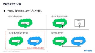 © 2023 NTT DATA Group Corporation 33
⚫ 今回、便宜的に4タイプに分類。
マルチクラウドとは
自社DC
①シングルクラウド ②ハイブリッドクラウド
サービス
③(狭義の)マルチクラウド ④クロスクラウド
本日、主にお話しする部分
 