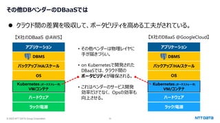 © 2023 NTT DATA Group Corporation 39
【X社のDBaaS @AWS】
その他DBベンダーのDBaaSでは
⚫ クラウド間の差異を吸収して、ポータビリティを高める工夫がされている。
ラック/電源
ハードウェア
OS
アプリケーション
Kubernetes (オーケストレータ)
VM/コンテナ
ラック/電源
ハードウェア
OS
アプリケーション • その他ベンダーは物理レイヤに
手が届きづらい。
• on Kubernetesで開発された
DBaaSでは、クラウド間の
ポータビリティが確保される。
• これはベンダーのサービス開発
効率だけでなく、 Opsの効率も
向上させる。
【X社のDBaaS @GoogleCloud】
ラック/電源
ハードウェア
アプリケーション
Kubernetes (オーケストレータ)
VM/コンテナ
OS
OS
バックアップ/HA/スケール
DBMS
バックアップ/HA/スケール
DBMS
 