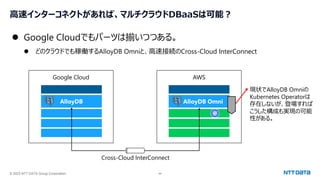 © 2023 NTT DATA Group Corporation 44
高速インターコネクトがあれば、マルチクラウドDBaaSは可能？
⚫ Google Cloudでもパーツは揃いつつある。
⚫ どのクラウドでも稼働するAlloyDB Omniと、高速接続のCross-Cloud InterConnect
AlloyDB
Google Cloud
AlloyDB Omni
AWS
Cross-Cloud InterConnect
現状でAlloyDB Omniの
Kubernetes Operatorは
存在しないが、登場すれば
こうした構成も実現の可能
性がある。
 