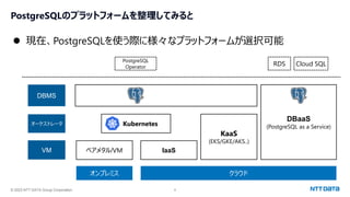© 2023 NTT DATA Group Corporation 8
PostgreSQLのプラットフォームを整理してみると
オンプレミス クラウド
IaaS
KaaS
(EKS/GKE/AKS..)
DBaaS
(PostgreSQL as a Service)
Kubernetes
ベアメタル/VM
DBMS
オーケストレータ
VM
RDS Cloud SQL
PostgreSQL
Operator
⚫ 現在、PostgreSQLを使う際に様々なプラットフォームが選択可能
 