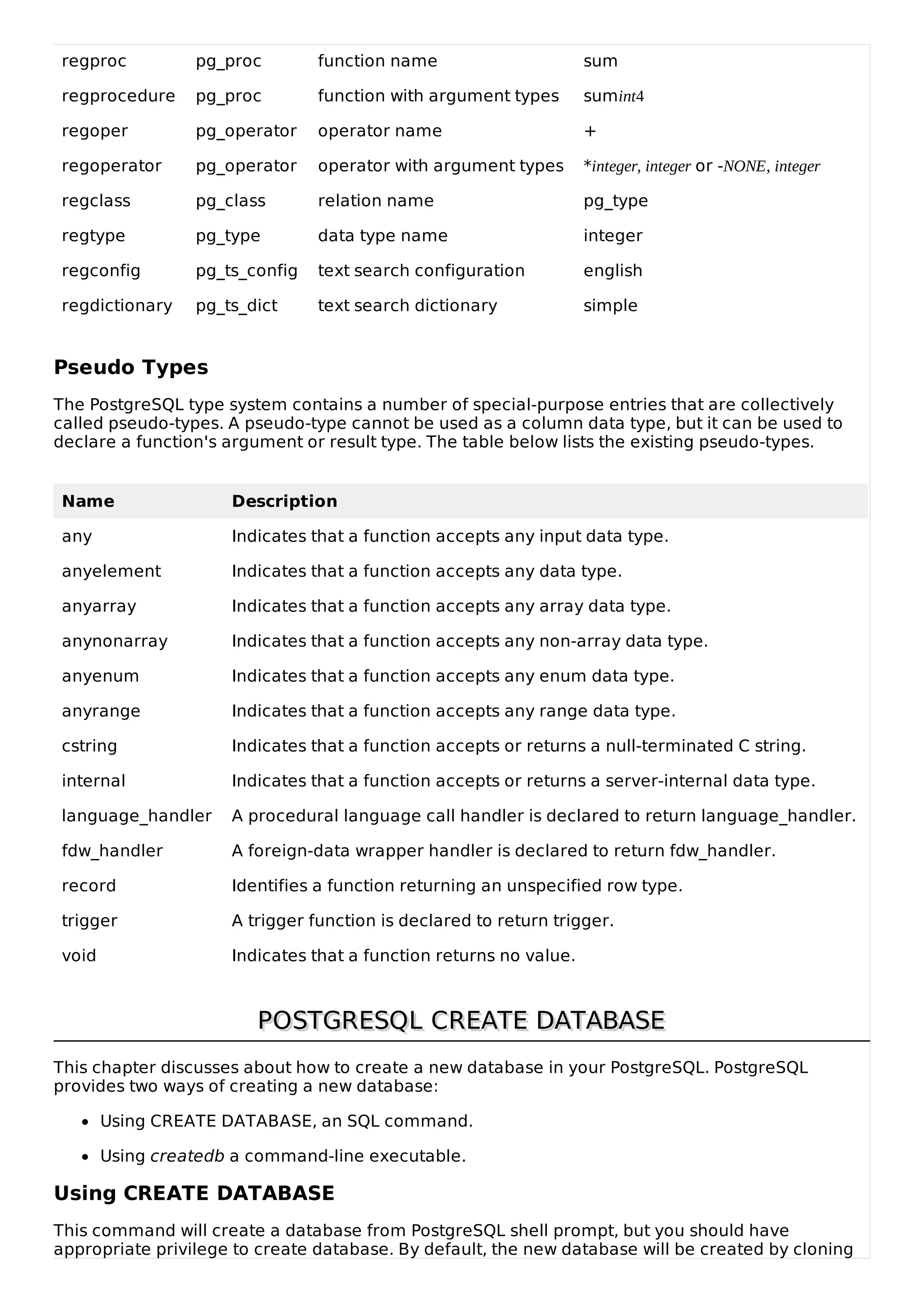 Postgresql quick guide | PDF