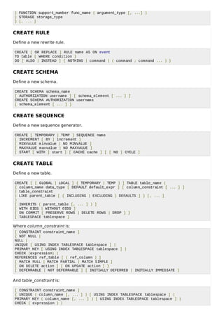| FUNCTION support_number func_name ( argument_type [, ...] )
| STORAGE storage_type
} [, ... ]
CREATE RULE
Define a new rewrite rule.
CREATE [ OR REPLACE ] RULE name AS ON event
TO table [ WHERE condition ]
DO [ ALSO | INSTEAD ] { NOTHING | command | ( command ; command ... ) }
CREATE SCHEMA
Define a new schema.
CREATE SCHEMA schema_name
[ AUTHORIZATION username ] [ schema_element [ ... ] ]
CREATE SCHEMA AUTHORIZATION username
[ schema_element [ ... ] ]
CREATE SEQUENCE
Define a new sequence generator.
CREATE [ TEMPORARY | TEMP ] SEQUENCE name
[ INCREMENT [ BY ] increment ]
[ MINVALUE minvalue | NO MINVALUE ]
[ MAXVALUE maxvalue | NO MAXVALUE ]
[ START [ WITH ] start ] [ CACHE cache ] [ [ NO ] CYCLE ]
CREATE TABLE
Define a new table.
CREATE [ [ GLOBAL | LOCAL ] { TEMPORARY | TEMP } ] TABLE table_name (
{ column_name data_type [ DEFAULT default_expr ] [ column_constraint [ ... ] ]
| table_constraint
| LIKE parent_table [ { INCLUDING | EXCLUDING } DEFAULTS ] } [, ... ]
)
[ INHERITS ( parent_table [, ... ] ) ]
[ WITH OIDS | WITHOUT OIDS ]
[ ON COMMIT { PRESERVE ROWS | DELETE ROWS | DROP } ]
[ TABLESPACE tablespace ]
Where column_constraint is:
[ CONSTRAINT constraint_name ]
{ NOT NULL |
NULL |
UNIQUE [ USING INDEX TABLESPACE tablespace ] |
PRIMARY KEY [ USING INDEX TABLESPACE tablespace ] |
CHECK (expression) |
REFERENCES ref_table [ ( ref_column ) ]
[ MATCH FULL | MATCH PARTIAL | MATCH SIMPLE ]
[ ON DELETE action ] [ ON UPDATE action ] }
[ DEFERRABLE | NOT DEFERRABLE ] [ INITIALLY DEFERRED | INITIALLY IMMEDIATE ]
And table_constraint is:
[ CONSTRAINT constraint_name ]
{ UNIQUE ( column_name [, ... ] ) [ USING INDEX TABLESPACE tablespace ] |
PRIMARY KEY ( column_name [, ... ] ) [ USING INDEX TABLESPACE tablespace ] |
CHECK ( expression ) |
 
