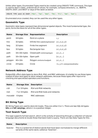 Unlike other types, Enumerated Types need to be created using CREATE TYPE command. This type
is used to store a static, ordered set of values; for example, compass directions, i.e., NORTH,
SOUTH, EAST, and WEST or days of the week as below:
CREATE TYPE week AS ENUM ('Mon', 'Tue', 'Wed', 'Thu', 'Fri', 'Sat', 'Sun');
Enumerated once created, they can be used like any other types.
Geometric Type
Geometric data types represent two-dimensional spatial objects. The most fundamental type, the
point, forms the basis for all of the other types.
Name Storage Size Representation Description
point 16 bytes Point on a plane x, y
line 32 bytes Infinite line notfullyimplemented (x1, y1,x2, y2)
lseg 32 bytes Finite line segment (x1, y1,x2, y2)
box 32 bytes Rectangular box (x1, y1,x2, y2)
path 16+16n bytes Closed path similartopolygon (x1, y1,...)
path 16+16n bytes Open path [x1, y1,...]
polygon 40+16n Polygon similartoclosedpath (x1, y1,...)
circle 24 bytes Circle <x, y,r> centerpointandradius
Network Address Type
PostgreSQL offers data types to store IPv4, IPv6, and MAC addresses. It is better to use these types
instead of plain text types to store network addresses, because these types offer input error
checking and specialized operators and functions.
Name Storage Size Description
cidr 7 or 19 bytes IPv4 and IPv6 networks
inet 7 or 19 bytes IPv4 and IPv6 hosts and networks
macaddr 6 bytes MAC addresses
Bit String Type
Bit String Types are used to store bit masks. They are either 0 or 1. There are two SQL bit types:
bitn and bit varyingn, where n is a positive integer.
Text Search Type
This type supports full text search, which is the activity of searching through a collection of natural-
language documents to locate those that best match a query. There are two Data Types for this :
Name Description
tsvector This is a sorted list of distinct words that have been normalized to merge different
variants of the same word, called as "lexemes".
 