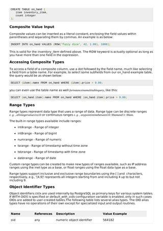 CREATE TABLE on_hand (
item inventory_item,
count integer
);
Composite Value Input
Composite values can be inserted as a literal constant, enclosing the field values within
parentheses and separating them by commas. An example is as below:
INSERT INTO on_hand VALUES (ROW('fuzzy dice', 42, 1.99), 1000);
This is valid for the inventory_item defined above. The ROW keyword is actually optional as long as
you have more than one field in the expression.
Accessing Composite Types
To access a field of a composite column, use a dot followed by the field name, much like selecting
a field from a table name. For example, to select some subfields from our on_hand example table,
the query would be as shown below:
SELECT (item).name FROM on_hand WHERE (item).price > 9.99;
you can even use the table name as well forinstanceinamultitablequery, like this:
SELECT (on_hand.item).name FROM on_hand WHERE (on_hand.item).price > 9.99;
Range Types
Range types represent data type that uses a range of data. Range type can be discrete ranges
e. g. , allintegervalues1to10 or continuous ranges e. g. , anypointintimebetween10: 00amand11: 00am.
The built-in range types available include ranges:
int4range - Range of integer
int8range - Range of bigint
numrange - Range of numeric
tsrange - Range of timestamp without time zone
tstzrange - Range of timestamp with time zone
daterange - Range of date
Custom range types can be created to make new types of ranges available, such as IP address
ranges using the inet type as a base, or float ranges using the float data type as a base.
Range types support inclusive and exclusive range boundaries using the [ ] and characters,
respectively, e.g., '[4,9]' represents all integers starting from and including 4 up to but not
including 9.
Object Identifier Types
Object identifiers OIDs are used internally by PostgreSQL as primary keys for various system tables.
If WITH OIDS is specified or default_with_oids configuration variable is enabled, only in such cases
OIDs are added to user-created tables.The following table lists several alias types. The OID alias
types have no operations of their own except for specialized input and output routines.
Name References Description Value Example
oid any numeric object identifier 564182
 