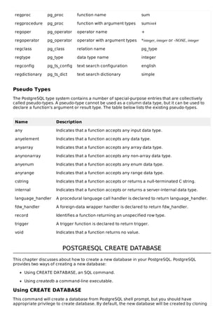 regproc pg_proc function name sum
regprocedure pg_proc function with argument types sumint4
regoper pg_operator operator name +
regoperator pg_operator operator with argument types *integer, integer or -NONE, integer
regclass pg_class relation name pg_type
regtype pg_type data type name integer
regconfig pg_ts_config text search configuration english
regdictionary pg_ts_dict text search dictionary simple
Pseudo Types
The PostgreSQL type system contains a number of special-purpose entries that are collectively
called pseudo-types. A pseudo-type cannot be used as a column data type, but it can be used to
declare a function's argument or result type. The table below lists the existing pseudo-types.
Name Description
any Indicates that a function accepts any input data type.
anyelement Indicates that a function accepts any data type.
anyarray Indicates that a function accepts any array data type.
anynonarray Indicates that a function accepts any non-array data type.
anyenum Indicates that a function accepts any enum data type.
anyrange Indicates that a function accepts any range data type.
cstring Indicates that a function accepts or returns a null-terminated C string.
internal Indicates that a function accepts or returns a server-internal data type.
language_handler A procedural language call handler is declared to return language_handler.
fdw_handler A foreign-data wrapper handler is declared to return fdw_handler.
record Identifies a function returning an unspecified row type.
trigger A trigger function is declared to return trigger.
void Indicates that a function returns no value.
POSTGRESQL CREATE DATABASEPOSTGRESQL CREATE DATABASE
This chapter discusses about how to create a new database in your PostgreSQL. PostgreSQL
provides two ways of creating a new database:
Using CREATE DATABASE, an SQL command.
Using createdb a command-line executable.
Using CREATE DATABASE
This command will create a database from PostgreSQL shell prompt, but you should have
appropriate privilege to create database. By default, the new database will be created by cloning
 
