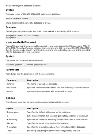 the standard system database template1.
Syntax
The basic syntax of CREATE DATABASE statement is as follows:
CREATE DATABASE dbname;
where dbname is the name of a database to create.
Example
Following is a simple example, which will create testdb in your PostgreSQL schema:
postgres=# CREATE DATABASE testdb;
postgres-#
Using createdb Command
PostgreSQL command line executable createdb is a wrapper around the SQL command CREATE
DATABASE. The only difference between this command and SQL command CREATE DATABASE is
that the former can be directly run from the command line and it allows a comment to be added
into the database, all in one command.
Syntax
The syntax for createdb is as shown below:
createdb [option...] [dbname [description]]
Parameters
Table below lists the parameters with their descriptions.
Parameter Description
dbname The name of a database to create.
description Specifies a comment to be associated with the newly created database.
options command-line arguments, which createdb accepts.
Options
The following table lists the command-line arguments createdb accepts:
Option Description
-D tablespace Specifies the default tablespace for the database.
-e Echo the commands that createdb generates and sends to the server.
-E encoding Specifies the character encoding scheme to be used in this database.
-l locale Specifies the locale to be used in this database.
-T template Specifies the template database from which to build this database.
--help Show help about dropdb command line arguments, and exit.
 
