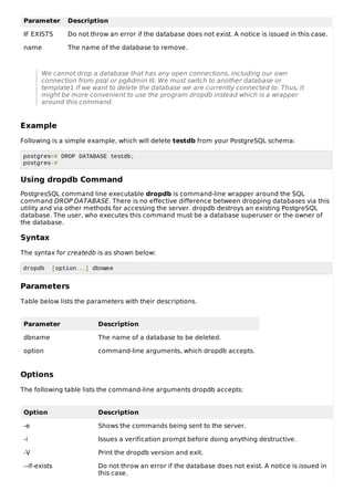 Parameter Description
IF EXISTS Do not throw an error if the database does not exist. A notice is issued in this case.
name The name of the database to remove.
We cannot drop a database that has any open connections, including our own
connection from psql or pgAdmin III. We must switch to another database or
template1 if we want to delete the database we are currently connected to. Thus, it
might be more convenient to use the program dropdb instead which is a wrapper
around this command.
Example
Following is a simple example, which will delete testdb from your PostgreSQL schema:
postgres=# DROP DATABASE testdb;
postgres-#
Using dropdb Command
PostgresSQL command line executable dropdb is command-line wrapper around the SQL
command DROP DATABASE. There is no effective difference between dropping databases via this
utility and via other methods for accessing the server. dropdb destroys an existing PostgreSQL
database. The user, who executes this command must be a database superuser or the owner of
the database.
Syntax
The syntax for createdb is as shown below:
dropdb [option...] dbname
Parameters
Table below lists the parameters with their descriptions.
Parameter Description
dbname The name of a database to be deleted.
option command-line arguments, which dropdb accepts.
Options
The following table lists the command-line arguments dropdb accepts:
Option Description
-e Shows the commands being sent to the server.
-i Issues a verification prompt before doing anything destructive.
-V Print the dropdb version and exit.
--if-exists Do not throw an error if the database does not exist. A notice is issued in
this case.
 