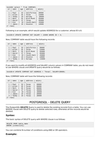 testdb# select * from COMPANY;
id | name | age | address | salary
----+-------+-----+-----------+--------
1 | Paul | 32 | California| 20000
2 | Allen | 25 | Texas | 15000
3 | Teddy | 23 | Norway | 20000
4 | Mark | 25 | Rich-Mond | 65000
5 | David | 27 | Texas | 85000
6 | Kim | 22 | South-Hall| 45000
7 | James | 24 | Houston | 10000
(7 rows)
Following is an example, which would update ADDRESS for a customer, whose ID is 6:
testdb=# UPDATE COMPANY SET SALARY = 15000 WHERE ID = 3;
Now, COMPANY table would have the following records:
id | name | age | address | salary
----+-------+-----+------------+--------
1 | Paul | 32 | California | 20000
2 | Allen | 25 | Texas | 15000
4 | Mark | 25 | Rich-Mond | 65000
5 | David | 27 | Texas | 85000
6 | Kim | 22 | South-Hall | 45000
7 | James | 24 | Houston | 10000
3 | Teddy | 23 | Norway | 15000
(7 rows)
If you want to modify all ADDRESS and SALARY column values in COMPANY table, you do not need
to use WHERE clause and UPDATE query would be as follows:
testdb=# UPDATE COMPANY SET ADDRESS = 'Texas', SALARY=20000;
Now, COMPANY table will have the following records:
id | name | age | address | salary
----+-------+-----+---------+--------
1 | Paul | 32 | Texas | 20000
2 | Allen | 25 | Texas | 20000
4 | Mark | 25 | Texas | 20000
5 | David | 27 | Texas | 20000
6 | Kim | 22 | Texas | 20000
7 | James | 24 | Texas | 20000
3 | Teddy | 23 | Texas | 20000
(7 rows)
POSTGRESQL - DELETE QUERYPOSTGRESQL - DELETE QUERY
The PostgreSQL DELETE Query is used to delete the existing records from a table. You can use
WHERE clause with DELETE query to delete selected rows, otherwise all the records would be
deleted.
Syntax:
The basic syntax of DELETE query with WHERE clause is as follows:
DELETE FROM table_name
WHERE [condition];
You can combine N number of conditions using AND or OR operators.
Example:
 
