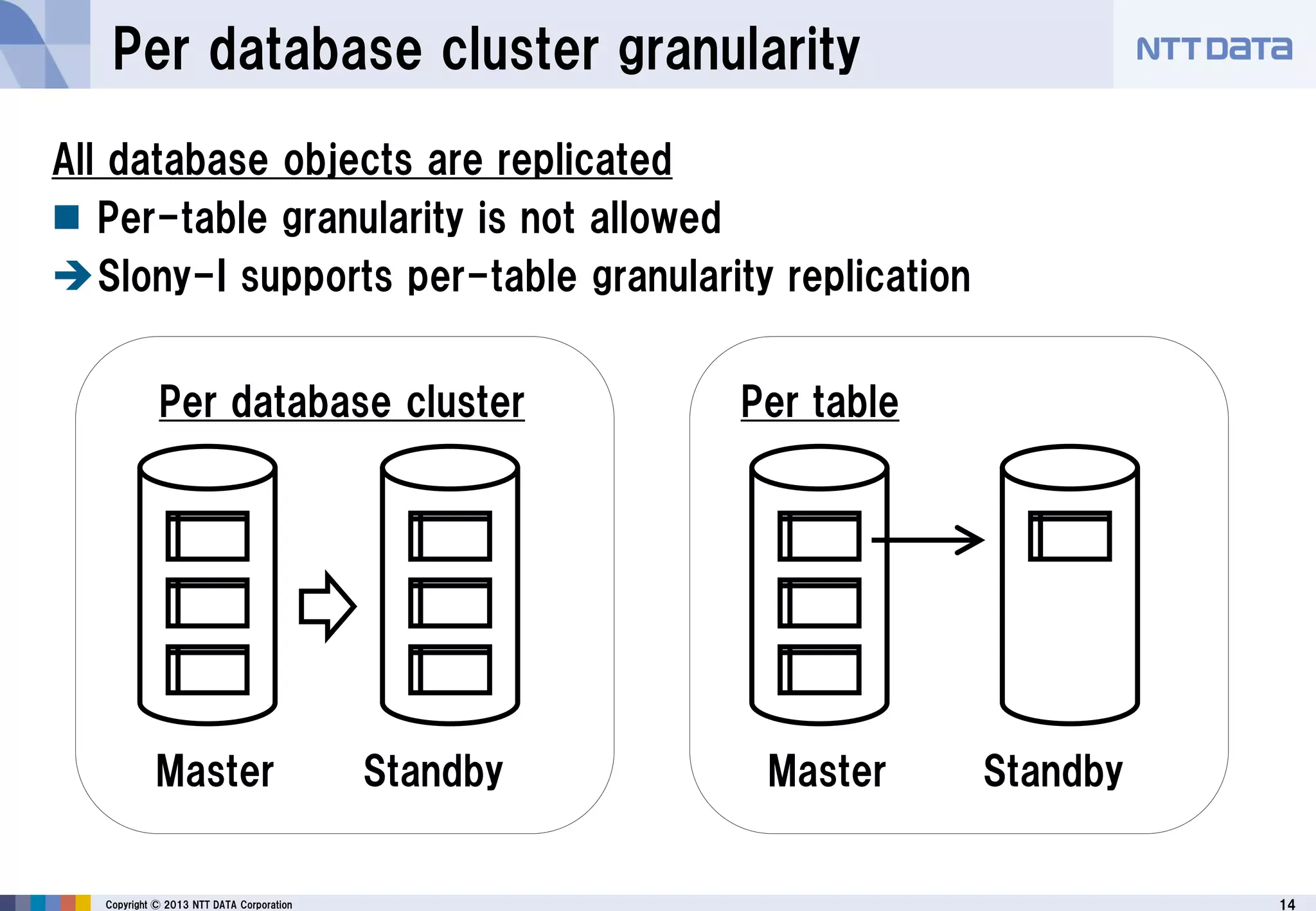 14Copyright © 2013 NTT DATA Corporation
All database objects are replicated
 Per-table granularity is not allowed
Slony-I supports per-table granularity replication
Per database cluster granularity
Per database cluster Per table
Master Standby Master Standby
 