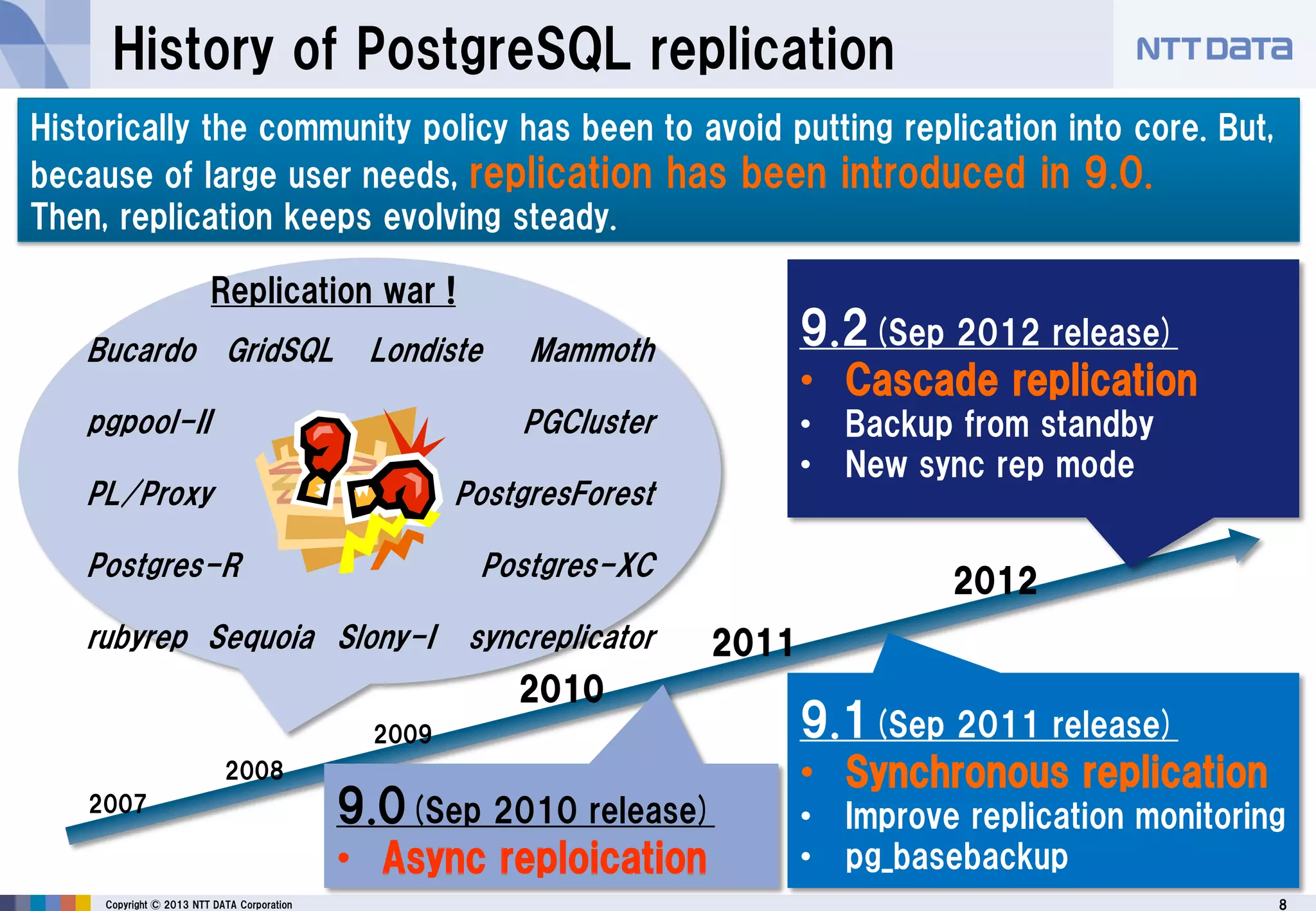 8Copyright © 2013 NTT DATA Corporation
History of PostgreSQL replication
2007
2008
2009
2010
2012
2011
9.0(Sep 2010 release)
• Async reploication
9.1(Sep 2011 release)
• Synchronous replication
• Improve replication monitoring
• pg_basebackup
9.2(Sep 2012 release)
• Cascade replication
• Backup from standby
• New sync rep mode
Slony-I
Bucardo Londiste
Sequoia
PGCluster
PostgresForest
Postgres-R
Mammoth
PL/Proxy
pgpool-II
rubyrep
Postgres-XC
GridSQL
syncreplicator
Replication war !
Historically the community policy has been to avoid putting replication into core. But,
because of large user needs, replication has been introduced in 9.0.
Then, replication keeps evolving steady.
 