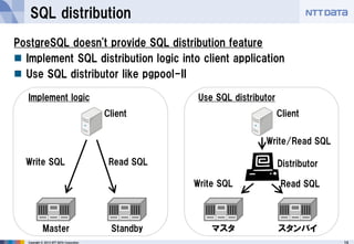 PostgreSQL replication | PDF