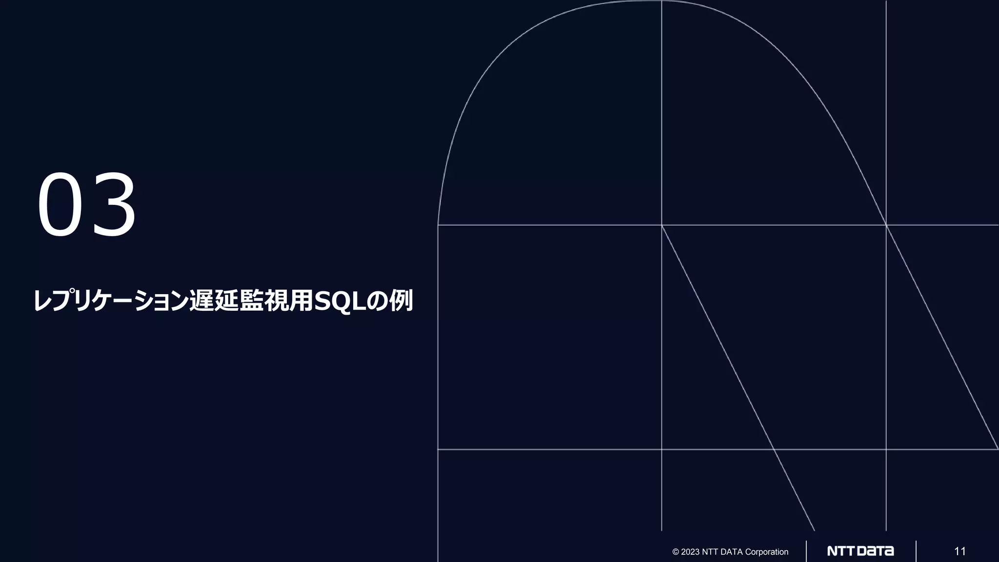 © 2022 NTT DATA Corporation 11
© 2023 NTT DATA Corporation 11
03
レプリケーション遅延監視用SQLの例
 