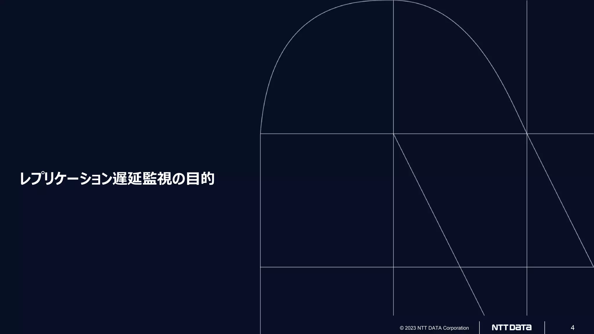 © 2022 NTT DATA Corporation 4
© 2023 NTT DATA Corporation 4
レプリケーション遅延監視の目的
 