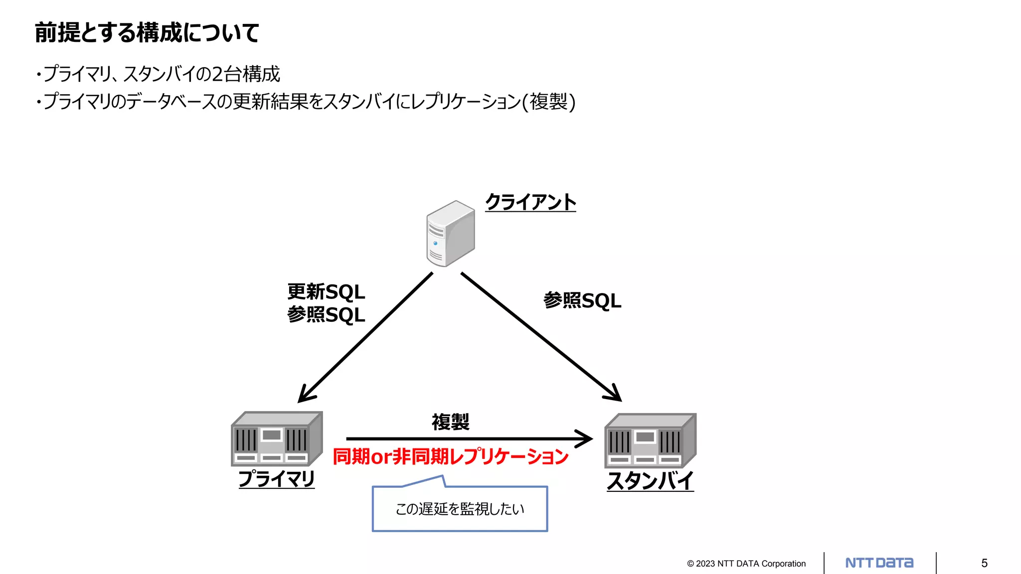 © 2023 NTT DATA Corporation 5
前提とする構成について
・プライマリ、スタンバイの2台構成
・プライマリのデータベースの更新結果をスタンバイにレプリケーション(複製)
クライアント
複製
同期or非同期レプリケーション
プライマリ スタンバイ
参照SQL
更新SQL
参照SQL
この遅延を監視したい
 