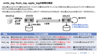 © 2023 NTT DATA Corporation 9
write_lag、flush_lag、apply_lagの説明の補足
プライマリ スタンバイ
クライアント
①更新SQL
②WAL書込 ④WAL書込(write)
④’WAL書込(flush)
③WAL転送
⑤応答
⑥応答
❺リカバリ
・WAL書込にはバッファに書き込まれたが、ディスクへの書き込みが完了していない状態(WAL書込(write))とディスクへの書き込みま
で完了した状態(WAL書込(flush))がある。
・WAL書込(write)状態だとシステムクラッシュ等でデータが失われるリスクがあるが、WAL書込(flush)状態ではデータが失われない。
列名 マニュアルの説明 赤字状態の補足
write_lag 最近のWALをローカルに吐き出してから、このスタンバイサーバがそれを書き出した（が、
まだ吐き出したり適用したりしていない）ことの通知を受け取るまでの経過時間です。
④WAL書込(write)まで完了
flush_lag 最近のWALをローカルに吐き出してから、このスタンバイサーバがそれを書き出して吐き
出した（が、まだ適用していない）ことの通知を受け取るまでの経過時間です
④’WAL書込(flush)まで完了
apply_lag 最近のWALをローカルに吐き出してから、このスタンバイサーバがそれを書き出し、吐き
出し、そして適用したことの通知を受け取るまでの経過時間です。
❺リカバリまで完了(スタンバイか
らデータを参照可能になる）
 