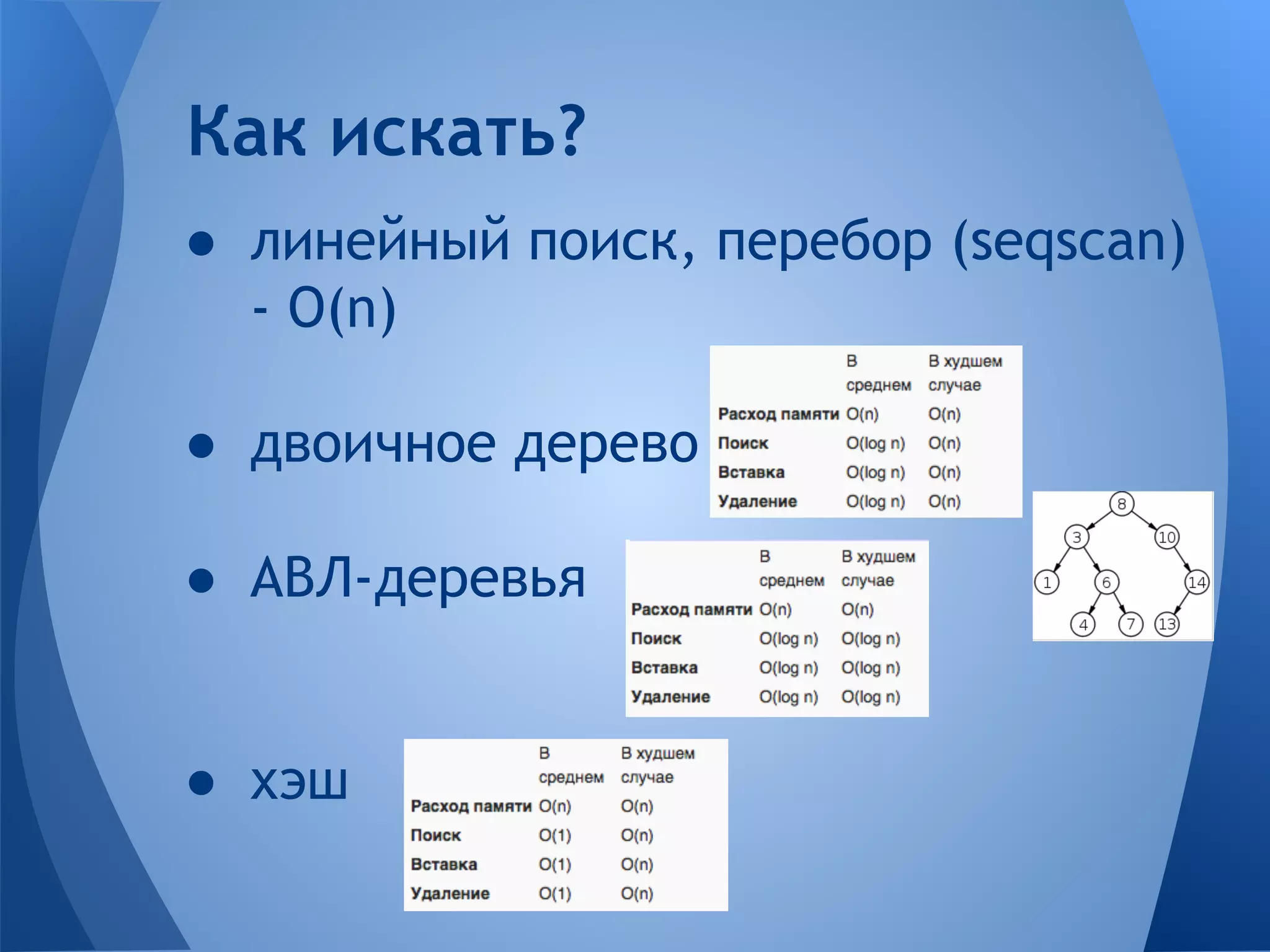 ● линейный поиск, перебор (seqscan) - O(n) ● двоичное дерево ● АВЛ-деревья ● хэш Как искать? 