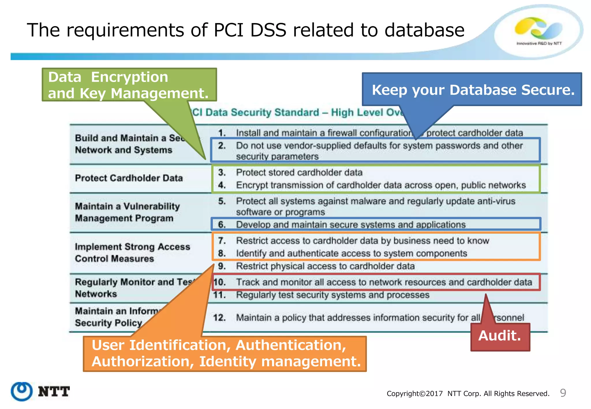 PostgreSQL Security. How Do We Think? | PPT
