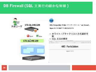 30
DB Firewall (SQL の かな文実行 細 制御 )
App
外部ユーザ
AllowBlock
● ホワイト / ブラックリスト方式選択可
能
● SQL 文法の解析
● オーバーヘッドを極力抑える
OSS: PostgreSQL 用 SQL ファイアーウォール「 sql_firewall 」
Nginx などの WAF でも最近は防げる
172.16.148.130
172.16.148.128
 