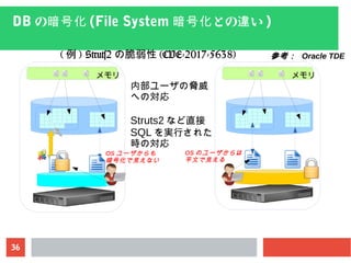 36
DB の暗号化 (File System との い暗号化 違 )
メモリ
OS ユーザからも
暗号化で見えない
メモリ
OS のユーザからは
平文で見える
内部ユーザの脅威
への対応
Struts2 など直接
SQL を実行された
時の対応
参考： Oracle TDE( 例 ) Struts2 の脆弱性 (CVE-2017-5638)
 