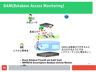 44
DAM(Database Access Monitoring)
44
App
外部ユーザ
システム管理者
監査ログ
● Oracle Database Firewall and Audit Vault
● IMPREVA SecureSphere Database Activity Monitor
… etc.
DBMS は監査ログがきちんと
出力されるようにする
( パフォーマンスと兼ね合い）
 
