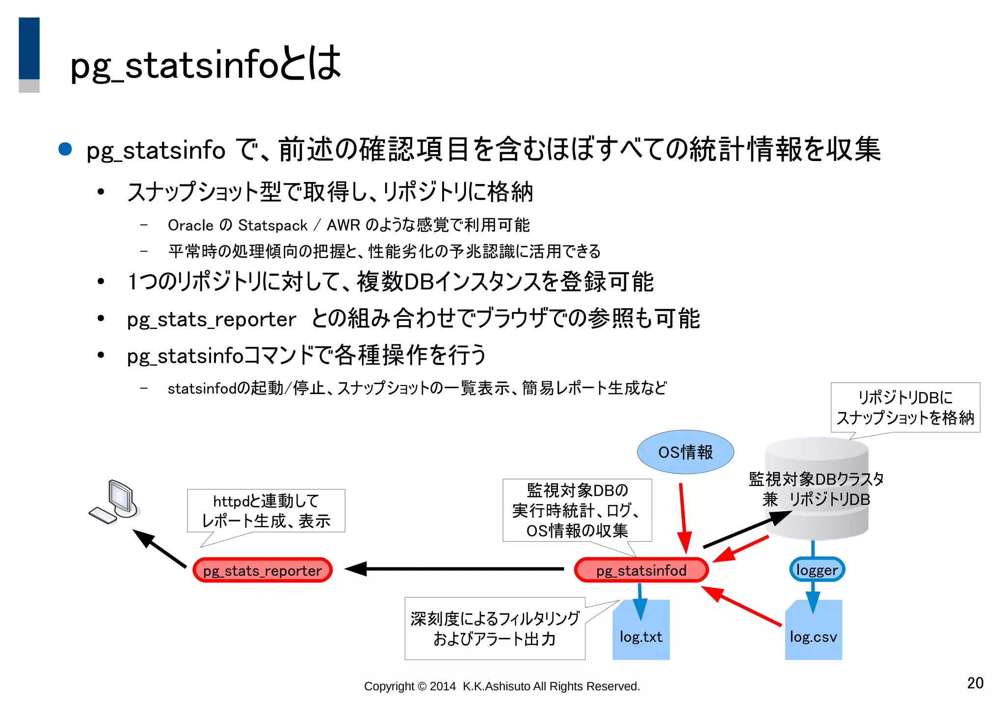 Copyright © 2014 K.K.Ashisuto All Rights Reserved. 20
log.txt log.csv
pg_statsinfoとは
● pg_statsinfo で、前述の確認項目を含むほぼすべての統計情報を収集
●
スナップショット型で取得し、リポジトリに格納
– Oracle の Statspack / AWR のような感覚で利用可能
– 平常時の処理傾向の把握と、性能劣化の予兆認識に活用できる
●
1つのリポジトリに対して、複数DBインスタンスを登録可能
●
pg_stats_reporter　との組み合わせでブラウザでの参照も可能
●
pg_statsinfoコマンドで各種操作を行う
– statsinfodの起動/停止、スナップショットの一覧表示、簡易レポート生成など
監視対象DBクラスタ
兼　リポジトリDB
loggerpg_statsinfod
監視対象DBの
実行時統計、ログ、
OS情報の収集
OS情報
深刻度によるフィルタリング
およびアラート出力
リポジトリDBに
スナップショットを格納
pg_stats_reporter
httpdと連動して
レポート生成、表示
 
