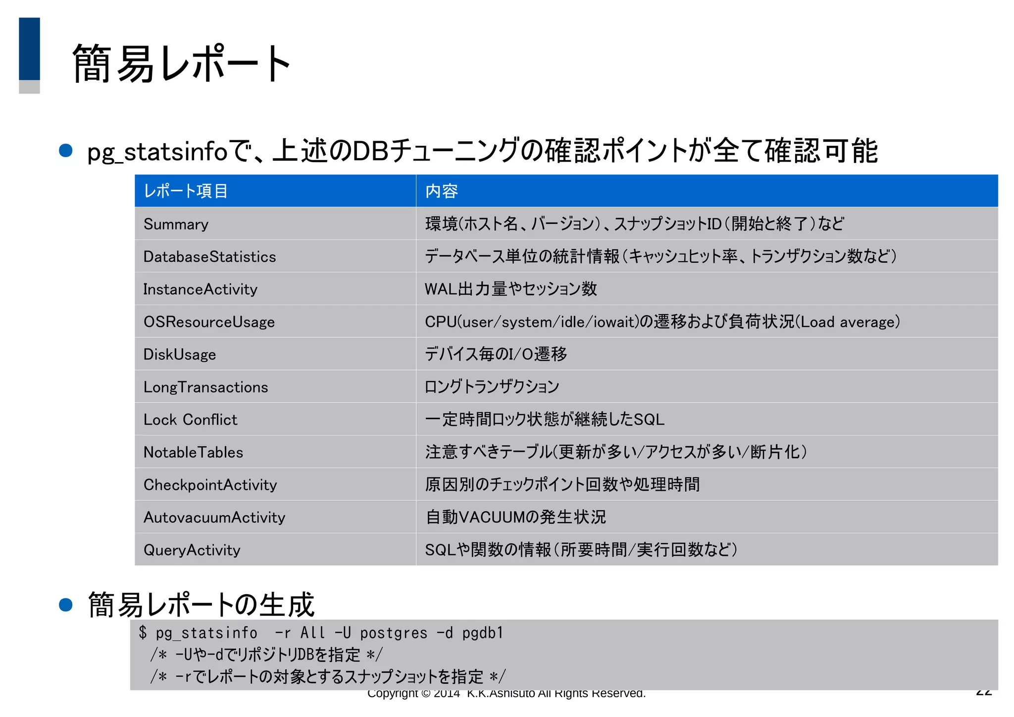 Copyright © 2014 K.K.Ashisuto All Rights Reserved. 22
簡易レポート
● pg_statsinfoで、上述のDBチューニングの確認ポイントが全て確認可能
● 簡易レポートの生成
レポート項目 内容
Summary 環境(ホスト名、バージョン）、スナップショットID（開始と終了）など
DatabaseStatistics データベース単位の統計情報（キャッシュヒット率、トランザクション数など）
InstanceActivity WAL出力量やセッション数
OSResourceUsage CPU(user/system/idle/iowait)の遷移および負荷状況(Load average)
DiskUsage デバイス毎のI/O遷移
LongTransactions ロングトランザクション
Lock Conflict 一定時間ロック状態が継続したSQL
NotableTables 注意すべきテーブル(更新が多い/アクセスが多い/断片化）
CheckpointActivity 原因別のチェックポイント回数や処理時間
AutovacuumActivity 自動VACUUMの発生状況
QueryActivity SQLや関数の情報（所要時間/実行回数など）
$ pg_statsinfo -r All -U postgres -d pgdb1
　/* -Uや-dでリポジトリDBを指定 */
　/* -rでレポートの対象とするスナップショットを指定 */
 