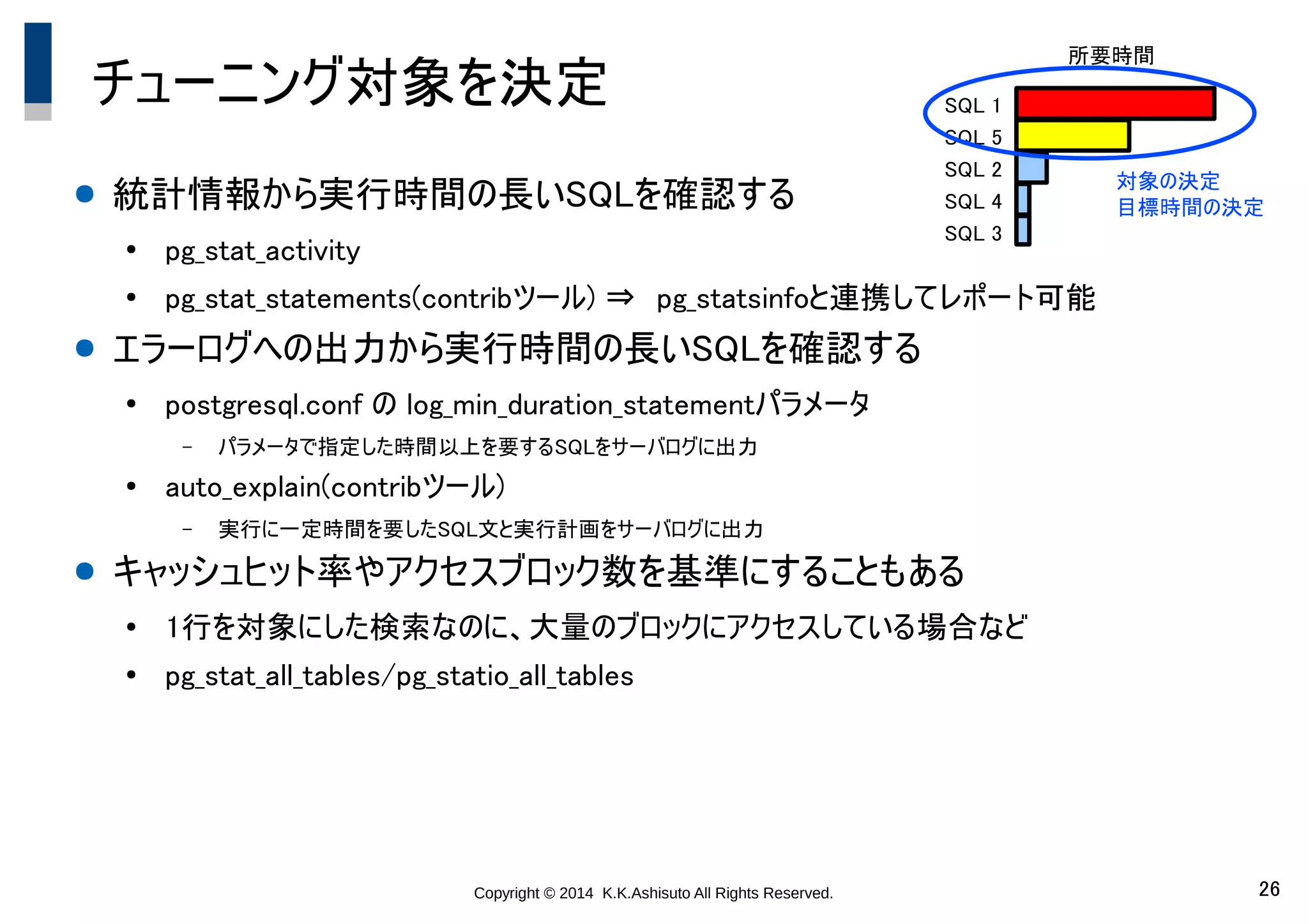 Copyright © 2014 K.K.Ashisuto All Rights Reserved. 26
チューニング対象を決定
● 統計情報から実行時間の長いSQLを確認する
●
pg_stat_activity
●
pg_stat_statements(contribツール) ⇒　pg_statsinfoと連携してレポート可能
● エラーログへの出力から実行時間の長いSQLを確認する
●
postgresql.conf の log_min_duration_statementパラメータ
– パラメータで指定した時間以上を要するSQLをサーバログに出力
●
auto_explain(contribツール)
– 実行に一定時間を要したSQL文と実行計画をサーバログに出力
● キャッシュヒット率やアクセスブロック数を基準にすることもある
●
1行を対象にした検索なのに、大量のブロックにアクセスしている場合など
●
pg_stat_all_tables/pg_statio_all_tables
所要時間
SQL 1
SQL 5
SQL 2
SQL 4
SQL 3
対象の決定
目標時間の決定
 